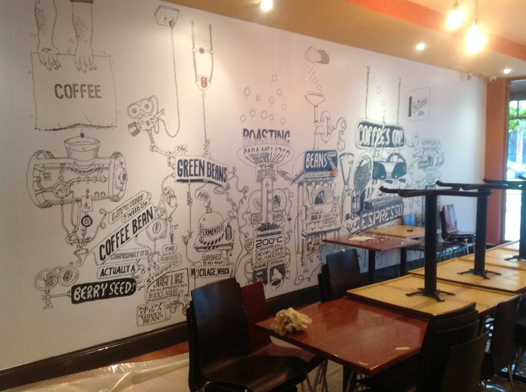 Cafe Wall Graphics (PG146)
